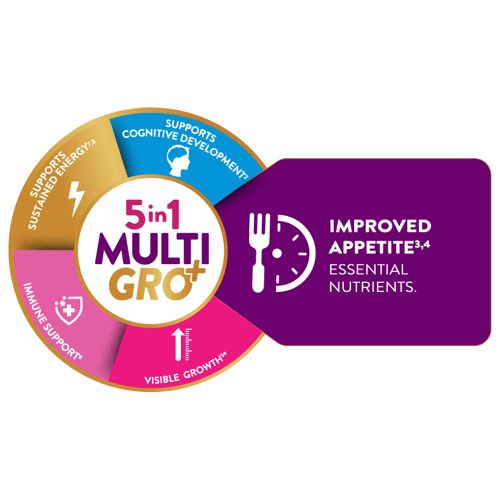 5-in-1 multi-benefits wheel