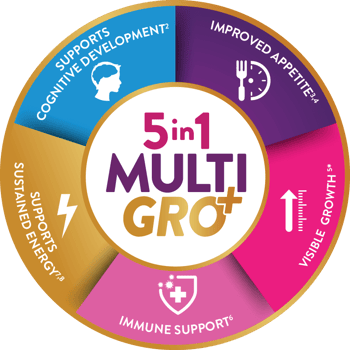 5-in-1 multi-benefits growth wheel
