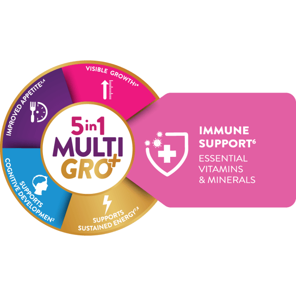 5-in-1 multi-benefits wheel