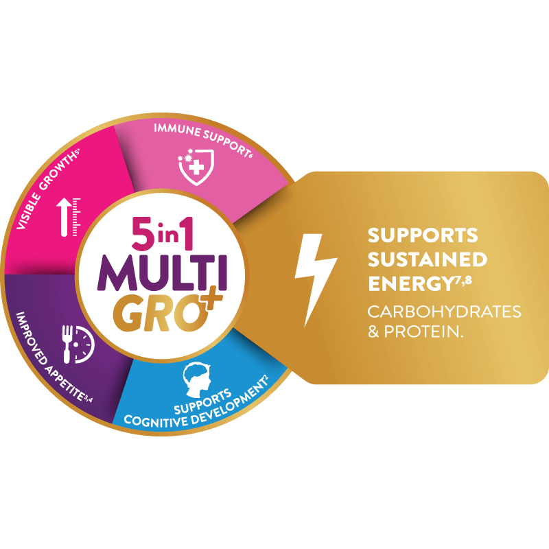 5-in-1 multi-benefit wheel