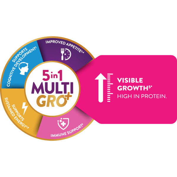 5-in-1 multi-benefits wheel