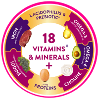 18 vitamins and minerals wheel